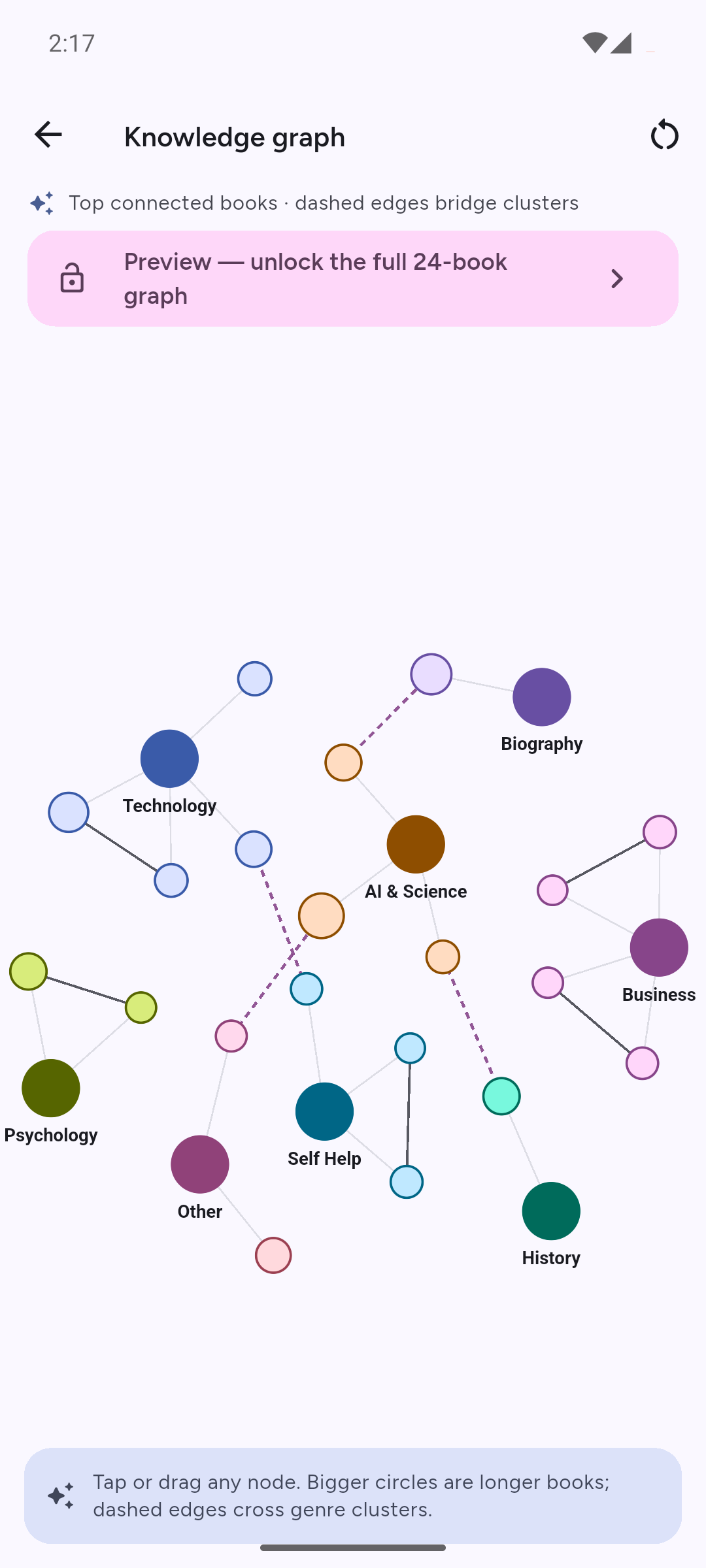 Knowledge graph
